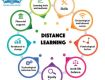 100% Genuine All Distance Courses in Single Sitting.